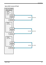 Preview for 435 page of Fujitsu PRIMERGY RX4770 M6 Upgrade And Maintenance Manual