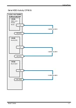 Preview for 436 page of Fujitsu PRIMERGY RX4770 M6 Upgrade And Maintenance Manual