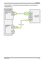 Preview for 439 page of Fujitsu PRIMERGY RX4770 M6 Upgrade And Maintenance Manual