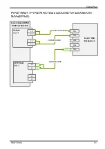 Preview for 440 page of Fujitsu PRIMERGY RX4770 M6 Upgrade And Maintenance Manual