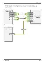 Preview for 441 page of Fujitsu PRIMERGY RX4770 M6 Upgrade And Maintenance Manual