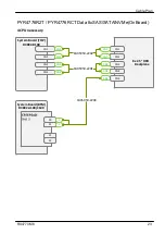 Preview for 442 page of Fujitsu PRIMERGY RX4770 M6 Upgrade And Maintenance Manual