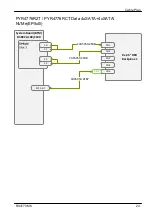 Preview for 443 page of Fujitsu PRIMERGY RX4770 M6 Upgrade And Maintenance Manual