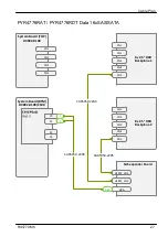 Preview for 446 page of Fujitsu PRIMERGY RX4770 M6 Upgrade And Maintenance Manual