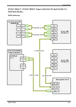 Preview for 447 page of Fujitsu PRIMERGY RX4770 M6 Upgrade And Maintenance Manual