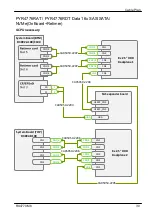 Preview for 449 page of Fujitsu PRIMERGY RX4770 M6 Upgrade And Maintenance Manual