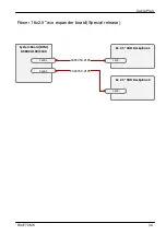 Preview for 453 page of Fujitsu PRIMERGY RX4770 M6 Upgrade And Maintenance Manual