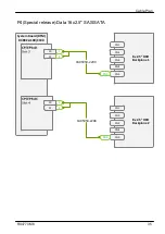 Preview for 454 page of Fujitsu PRIMERGY RX4770 M6 Upgrade And Maintenance Manual