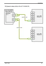 Preview for 455 page of Fujitsu PRIMERGY RX4770 M6 Upgrade And Maintenance Manual