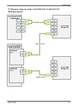 Preview for 456 page of Fujitsu PRIMERGY RX4770 M6 Upgrade And Maintenance Manual