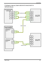 Preview for 458 page of Fujitsu PRIMERGY RX4770 M6 Upgrade And Maintenance Manual