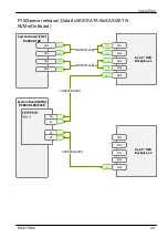 Preview for 459 page of Fujitsu PRIMERGY RX4770 M6 Upgrade And Maintenance Manual