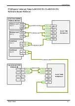 Preview for 460 page of Fujitsu PRIMERGY RX4770 M6 Upgrade And Maintenance Manual