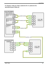 Preview for 461 page of Fujitsu PRIMERGY RX4770 M6 Upgrade And Maintenance Manual