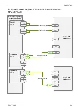 Preview for 462 page of Fujitsu PRIMERGY RX4770 M6 Upgrade And Maintenance Manual