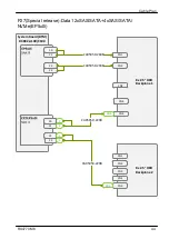 Preview for 463 page of Fujitsu PRIMERGY RX4770 M6 Upgrade And Maintenance Manual