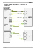 Preview for 464 page of Fujitsu PRIMERGY RX4770 M6 Upgrade And Maintenance Manual