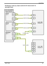 Preview for 465 page of Fujitsu PRIMERGY RX4770 M6 Upgrade And Maintenance Manual