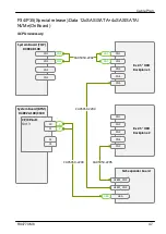 Preview for 466 page of Fujitsu PRIMERGY RX4770 M6 Upgrade And Maintenance Manual