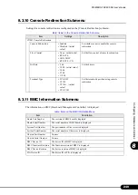 Preview for 249 page of Fujitsu Primergy RX600 S2 User Manual