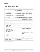 Preview for 322 page of Fujitsu PRIMERGY TX100 S3 Maintenance Manual