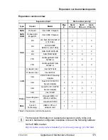 Предварительный просмотр 175 страницы Fujitsu PRIMERGY TX120 S3 Upgrade And Maintenance Manual