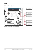 Предварительный просмотр 366 страницы Fujitsu PRIMERGY TX120 S3 Upgrade And Maintenance Manual