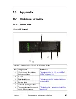 Предварительный просмотр 423 страницы Fujitsu PRIMERGY TX120 S3 Upgrade And Maintenance Manual