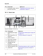 Предварительный просмотр 424 страницы Fujitsu PRIMERGY TX120 S3 Upgrade And Maintenance Manual