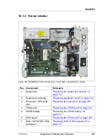 Предварительный просмотр 425 страницы Fujitsu PRIMERGY TX120 S3 Upgrade And Maintenance Manual