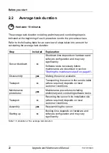 Preview for 22 page of Fujitsu PRIMERGY TX1310 M3 Upgrade And Maintenance Manual