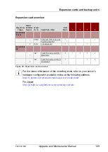 Preview for 109 page of Fujitsu PRIMERGY TX1310 M3 Upgrade And Maintenance Manual