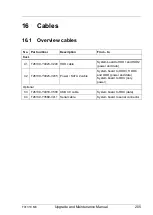 Preview for 205 page of Fujitsu PRIMERGY TX1310 M3 Upgrade And Maintenance Manual