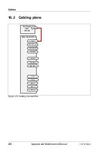 Preview for 206 page of Fujitsu PRIMERGY TX1310 M3 Upgrade And Maintenance Manual