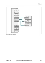 Preview for 207 page of Fujitsu PRIMERGY TX1310 M3 Upgrade And Maintenance Manual