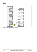 Preview for 208 page of Fujitsu PRIMERGY TX1310 M3 Upgrade And Maintenance Manual