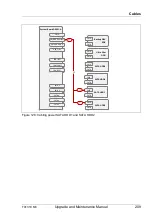 Preview for 209 page of Fujitsu PRIMERGY TX1310 M3 Upgrade And Maintenance Manual