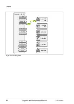 Preview for 210 page of Fujitsu PRIMERGY TX1310 M3 Upgrade And Maintenance Manual