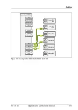 Preview for 211 page of Fujitsu PRIMERGY TX1310 M3 Upgrade And Maintenance Manual