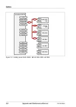 Preview for 212 page of Fujitsu PRIMERGY TX1310 M3 Upgrade And Maintenance Manual