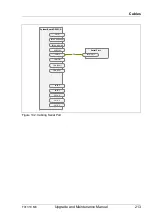 Preview for 213 page of Fujitsu PRIMERGY TX1310 M3 Upgrade And Maintenance Manual