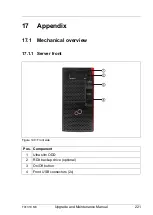 Preview for 221 page of Fujitsu PRIMERGY TX1310 M3 Upgrade And Maintenance Manual