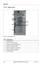 Preview for 222 page of Fujitsu PRIMERGY TX1310 M3 Upgrade And Maintenance Manual