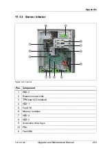 Preview for 223 page of Fujitsu PRIMERGY TX1310 M3 Upgrade And Maintenance Manual