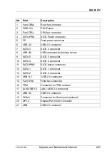 Preview for 225 page of Fujitsu PRIMERGY TX1310 M3 Upgrade And Maintenance Manual