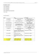 Preview for 265 page of Fujitsu PRIMERGY TX1310 M5 Upgrade And Maintenance Manual