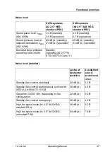 Предварительный просмотр 27 страницы Fujitsu PRIMERGY TX1320 M3 Operating Manual