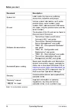 Preview for 14 page of Fujitsu PRIMERGY TX1320 M4 Operating Manual