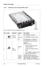 Preview for 34 page of Fujitsu PRIMERGY TX1320 M4 Operating Manual