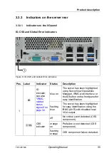 Preview for 35 page of Fujitsu PRIMERGY TX1320 M4 Operating Manual